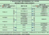 广东省旧版建筑五大员换新怎么办理？
