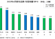 七款比亚迪车型上榜三大类细分市场；腾势D9全面超越别克GL8